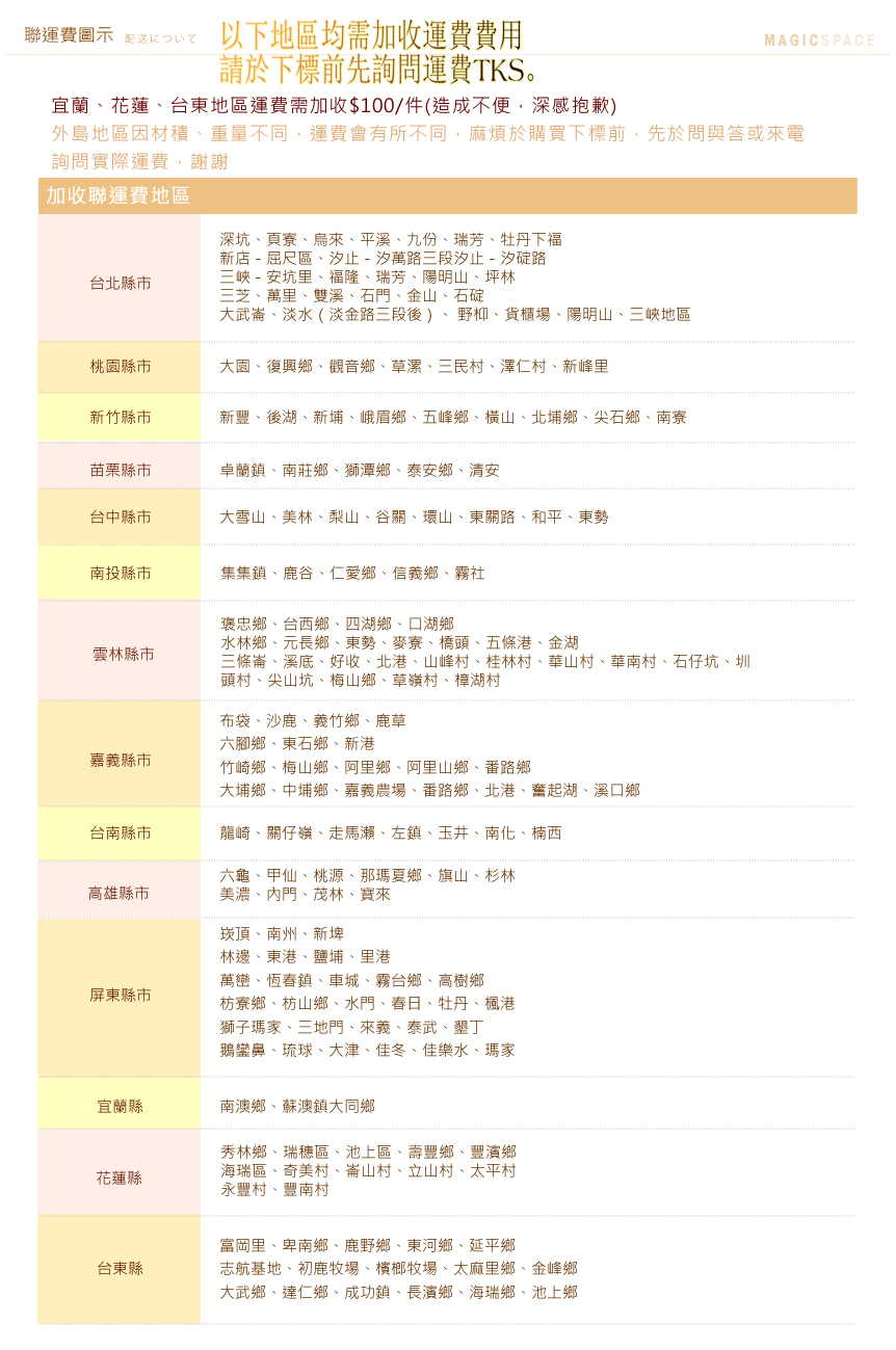 【Fun架趣】120x60x240高cm 重型三層置物架 12060【波浪架/鐵力士架/料架/荷重型/鐵板/層架/倉庫架】